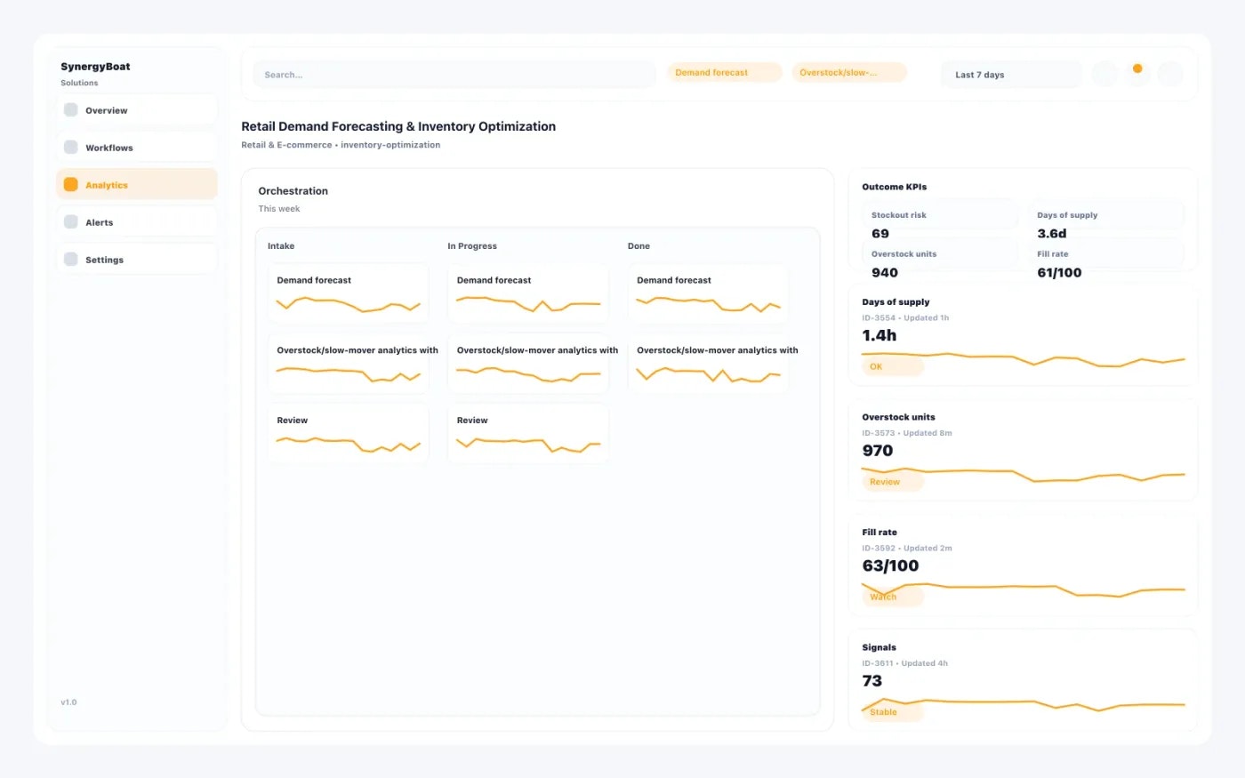 Inventory Optimization dashboard for Retail & E-commerce