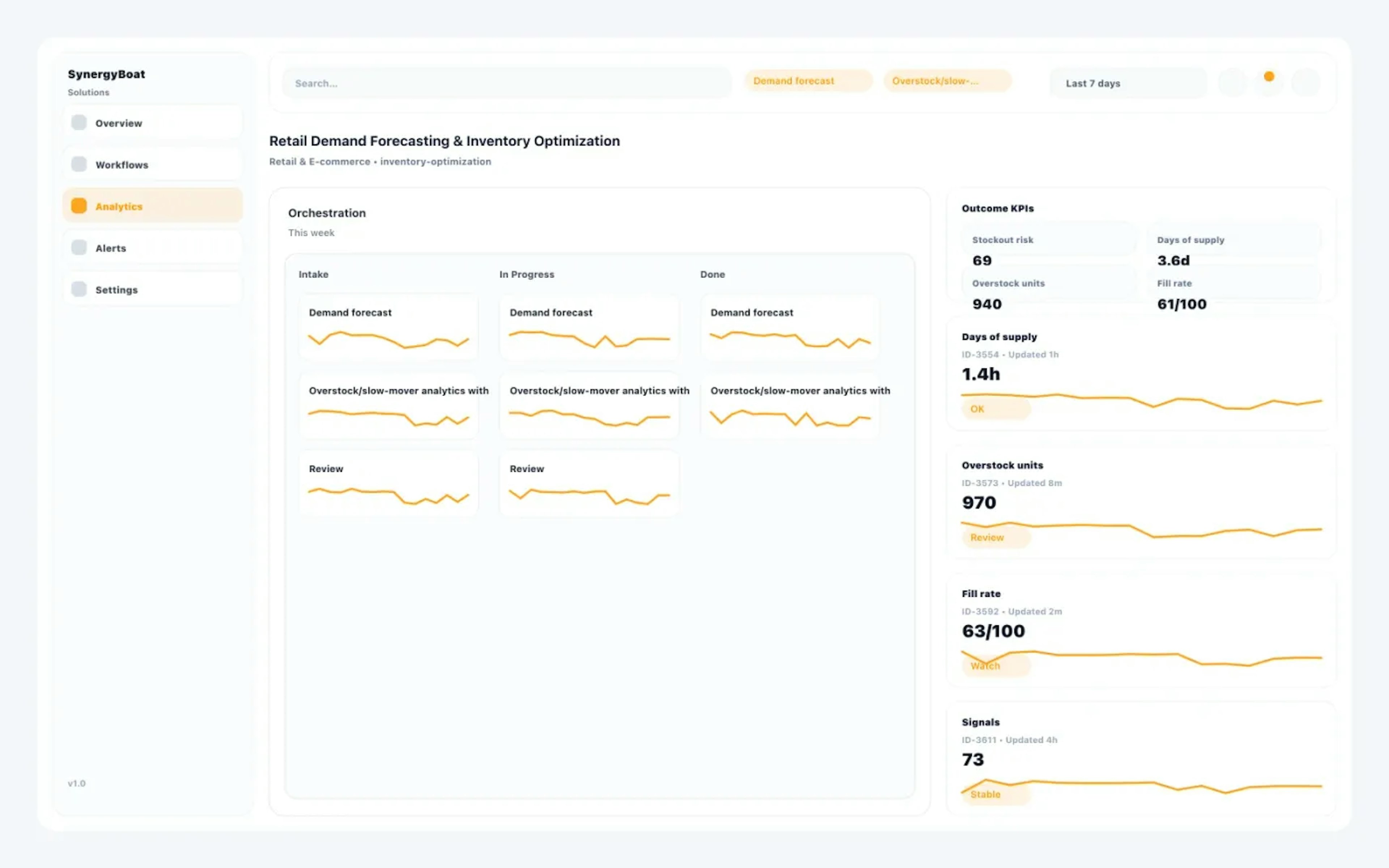Inventory Optimization dashboard for Retail & E-commerce