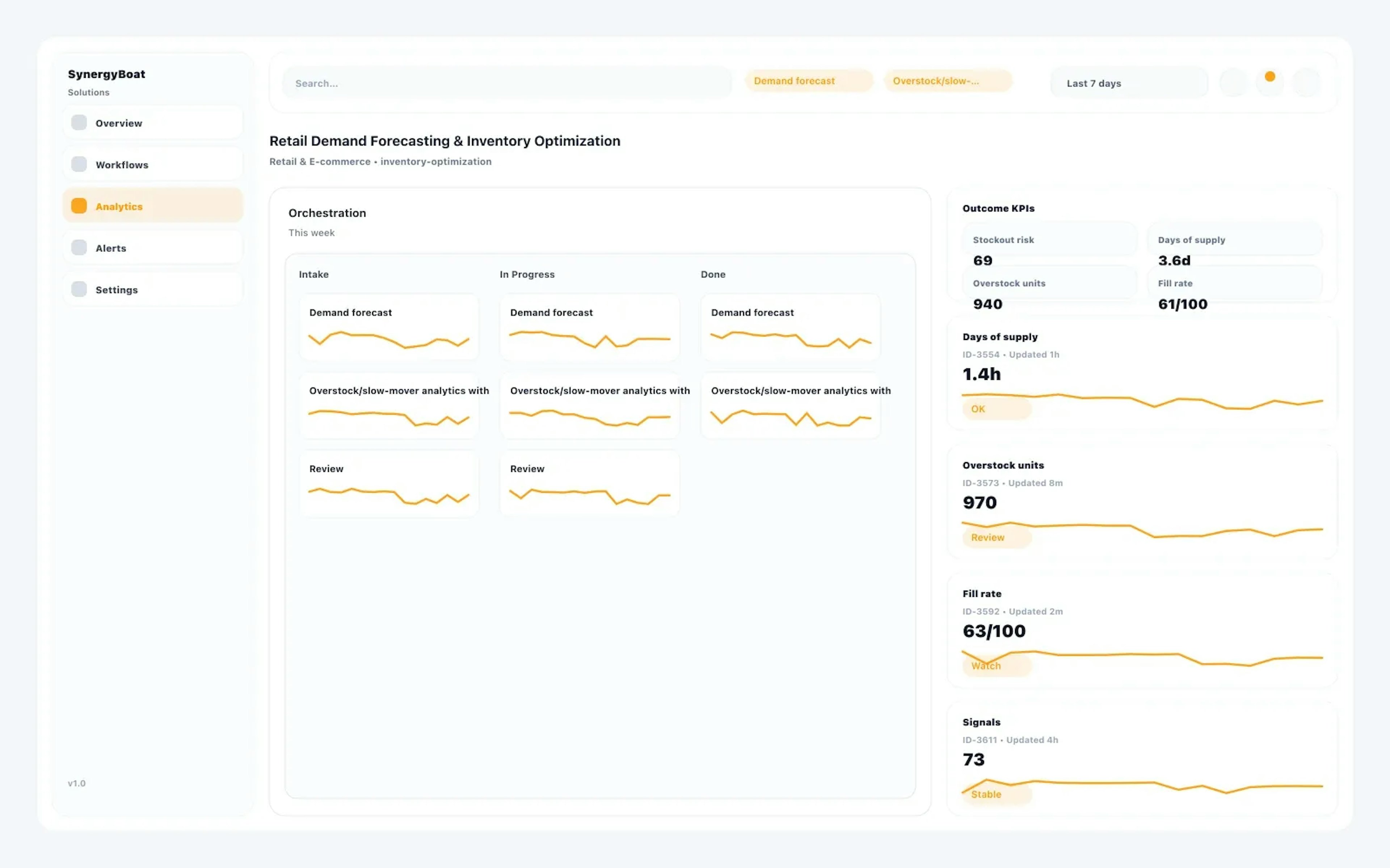 Inventory Optimization dashboard for Retail & E-commerce