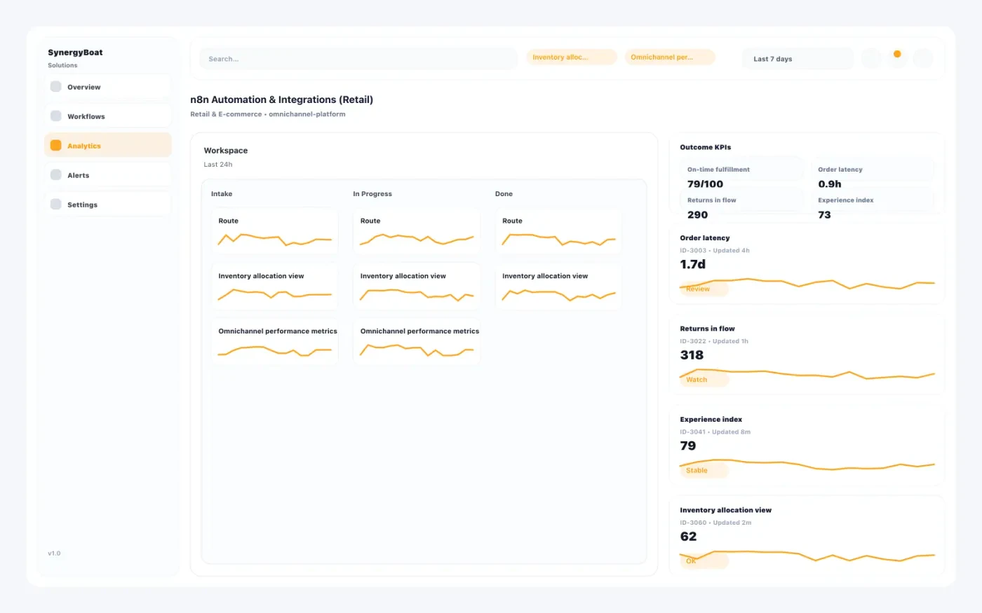 Omnichannel Commerce Platform dashboard for Retail & E-commerce