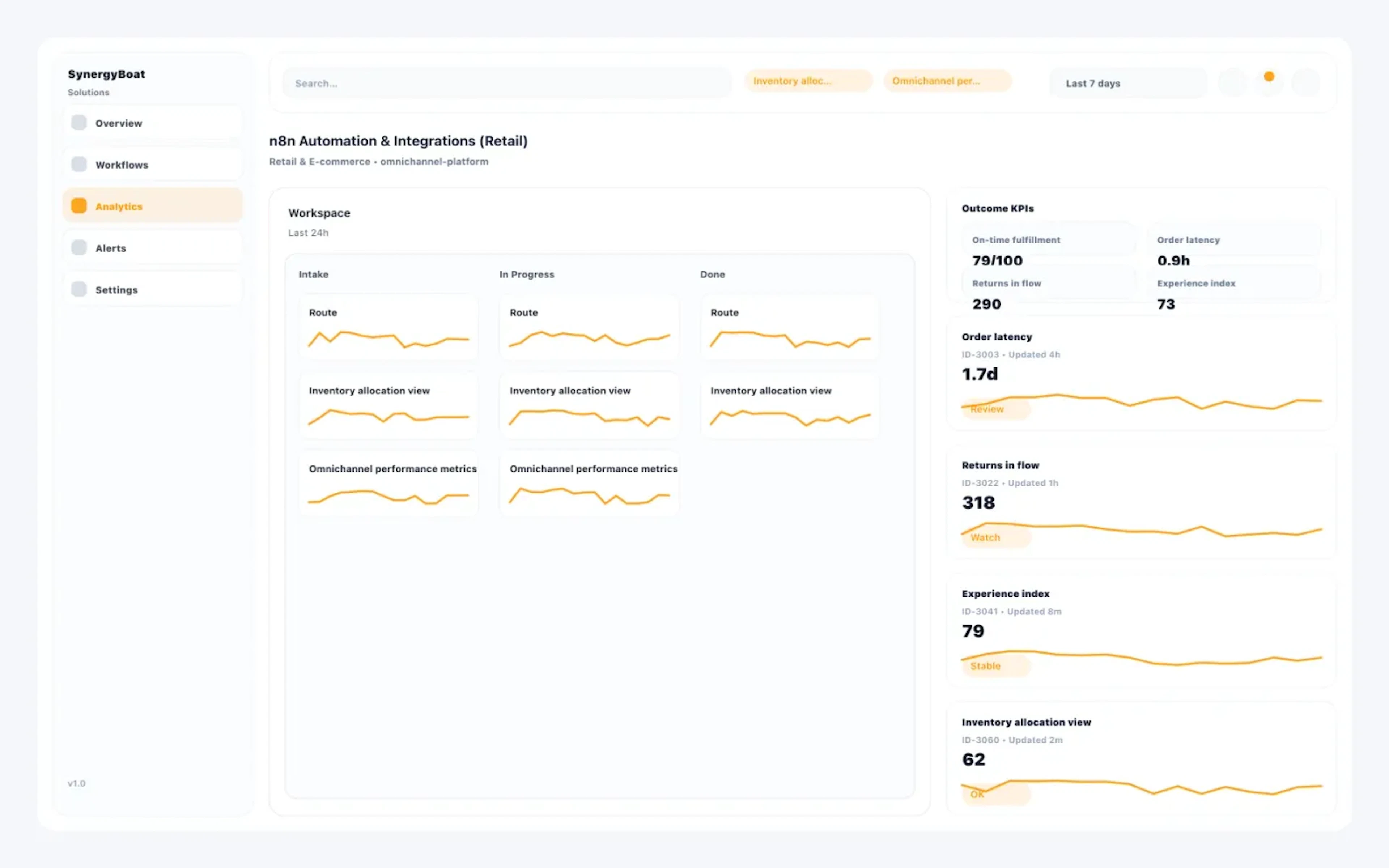 Omnichannel Commerce Platform dashboard for Retail & E-commerce