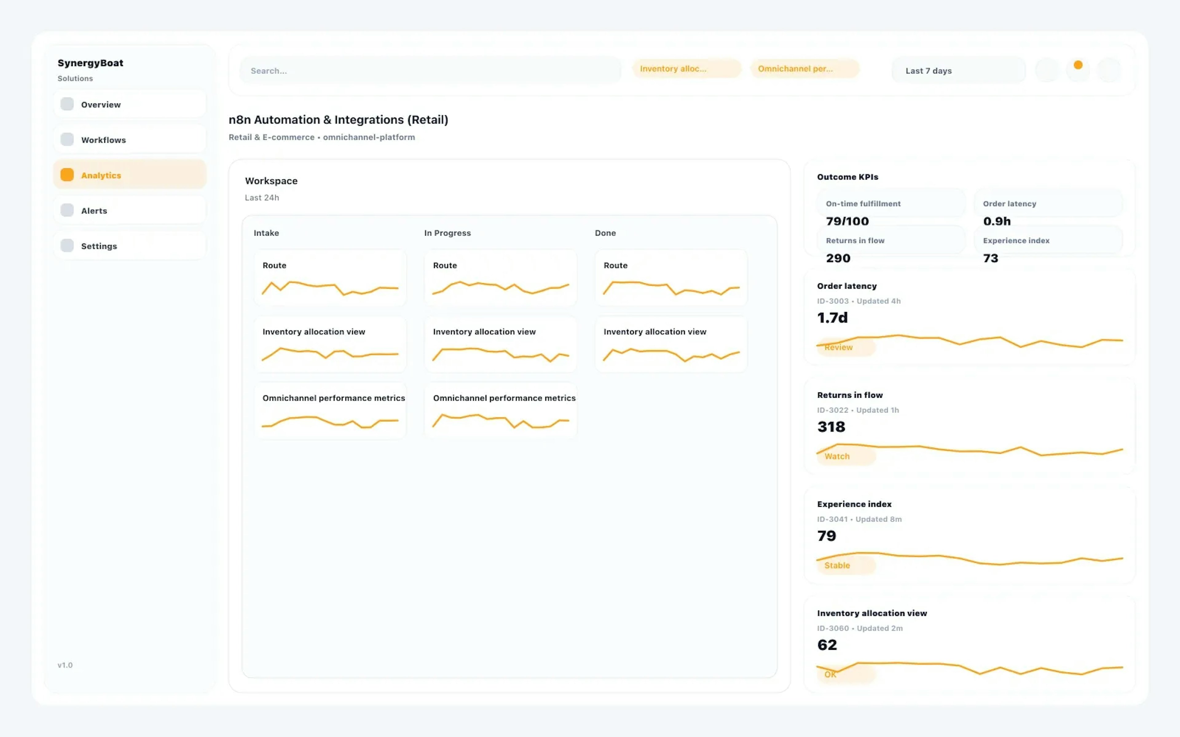 Omnichannel Commerce Platform dashboard for Retail & E-commerce
