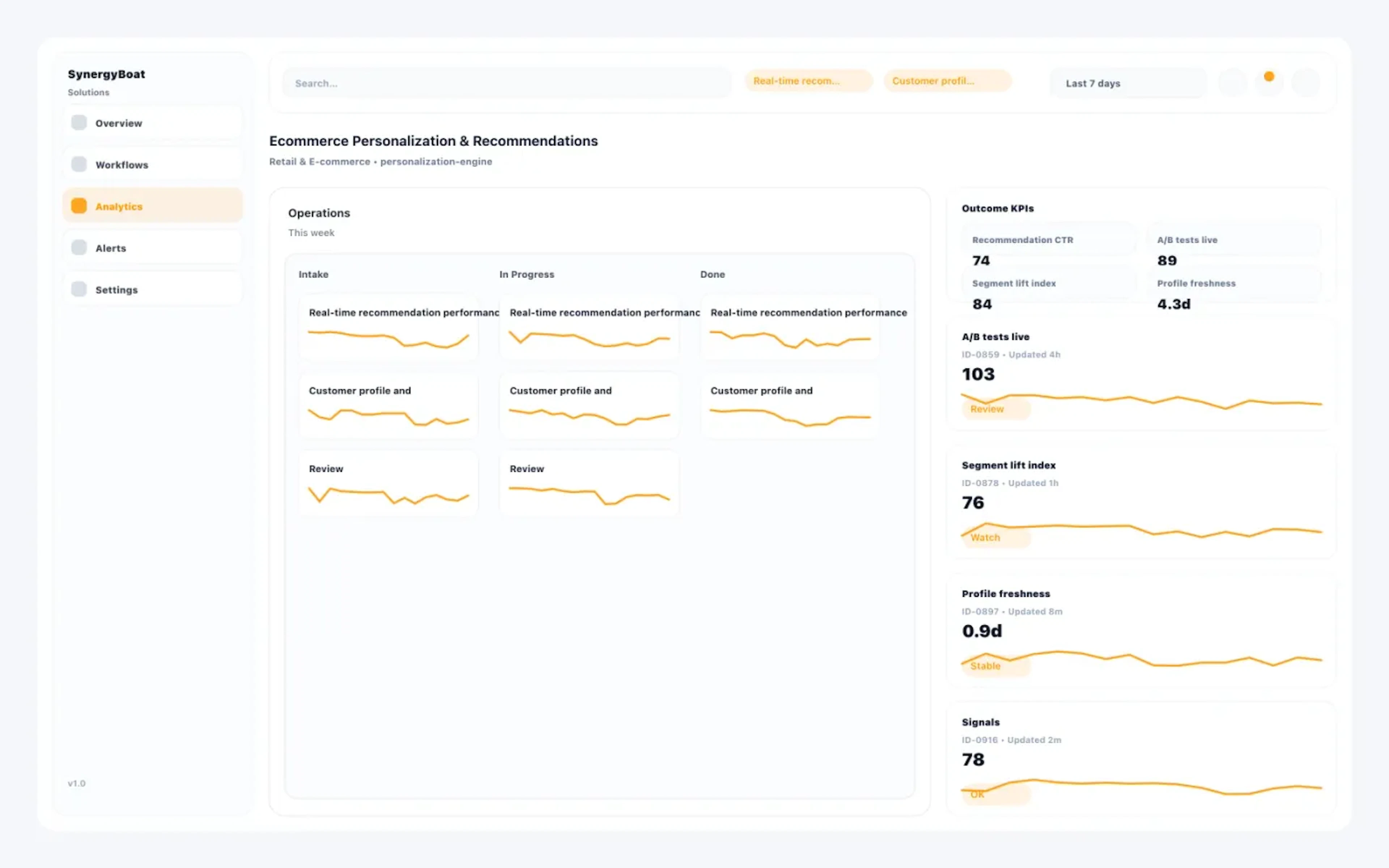 AI Personalization Engine dashboard for Retail & E-commerce