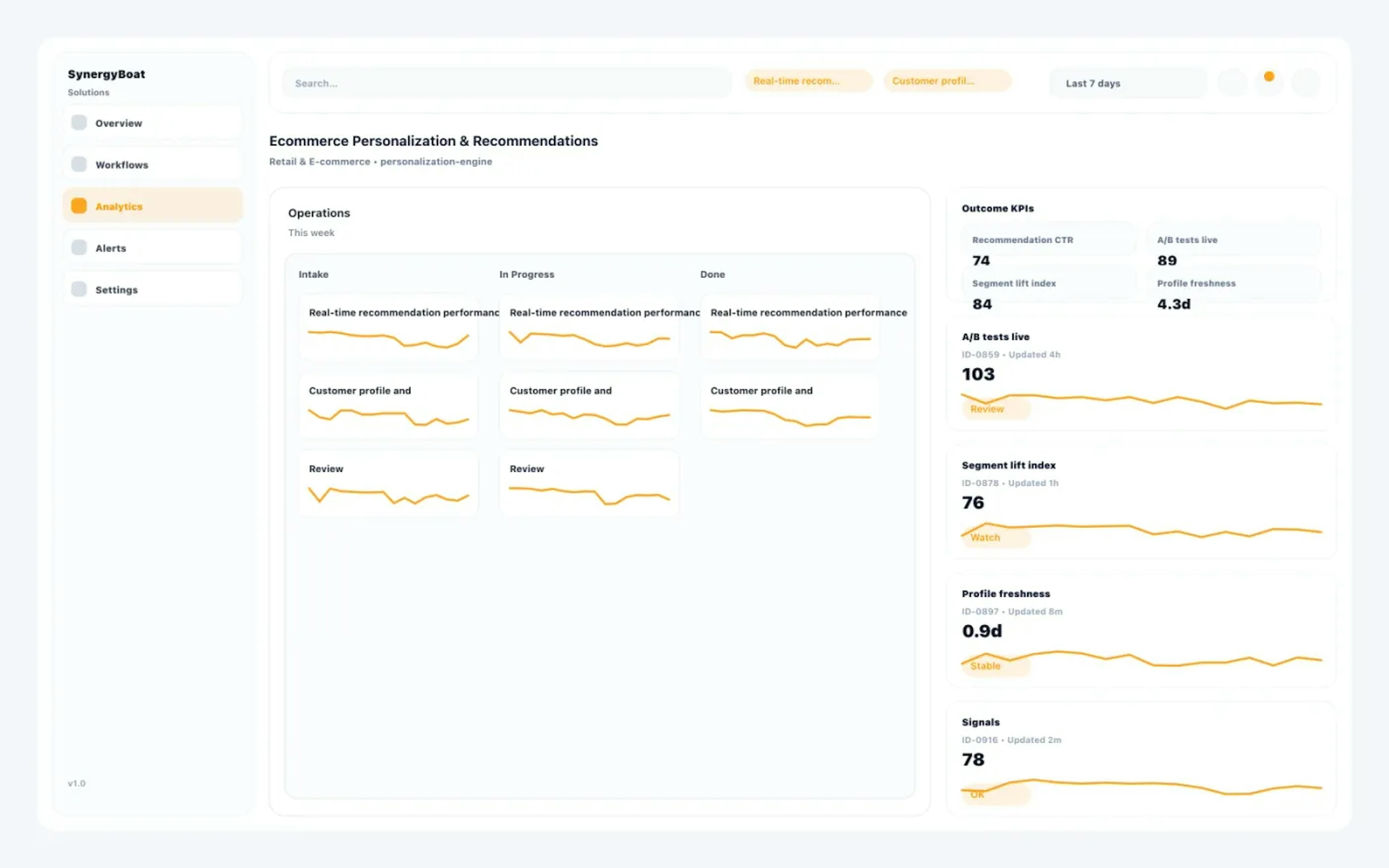 AI Personalization Engine dashboard for Retail & E-commerce