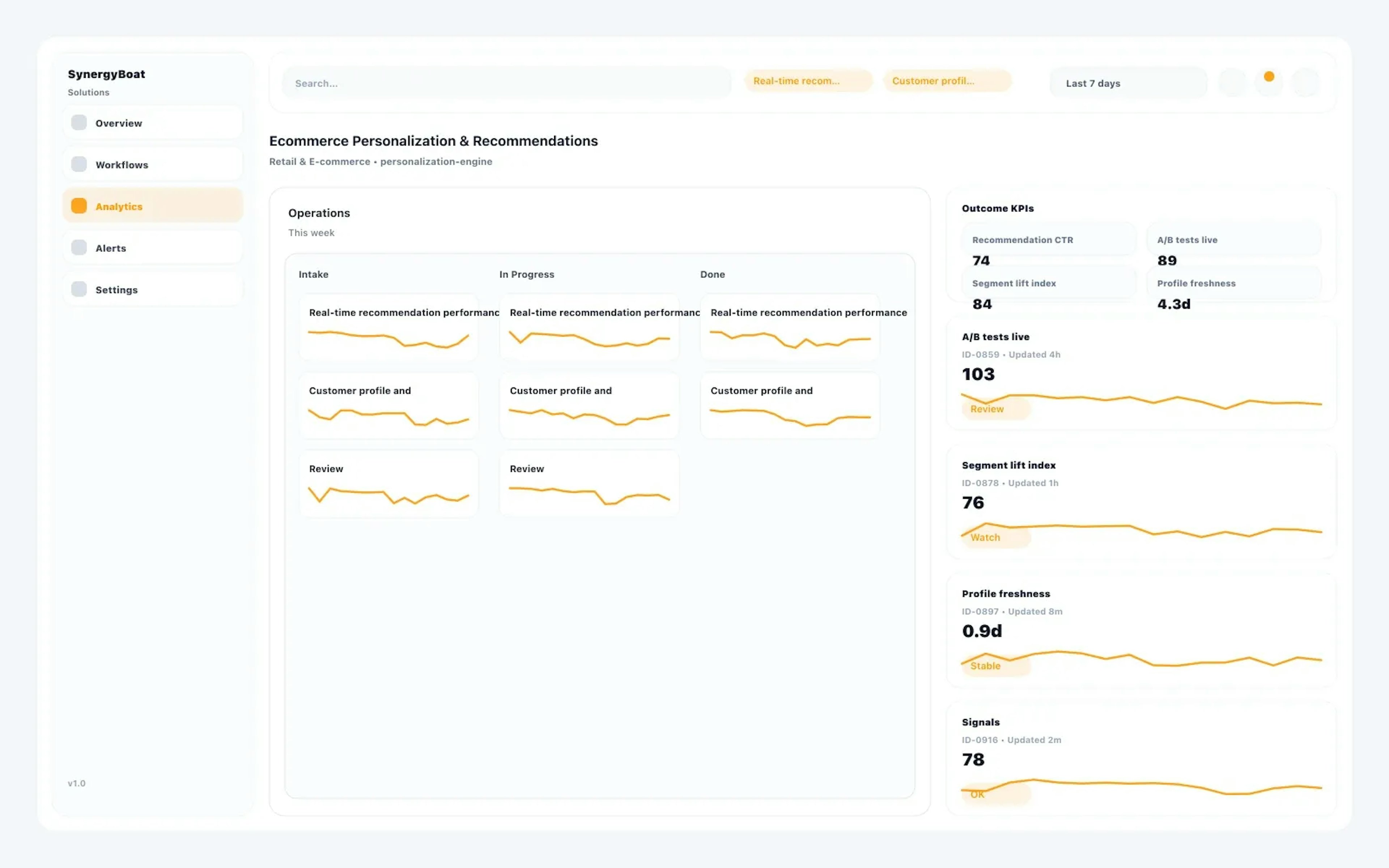 AI Personalization Engine dashboard for Retail & E-commerce