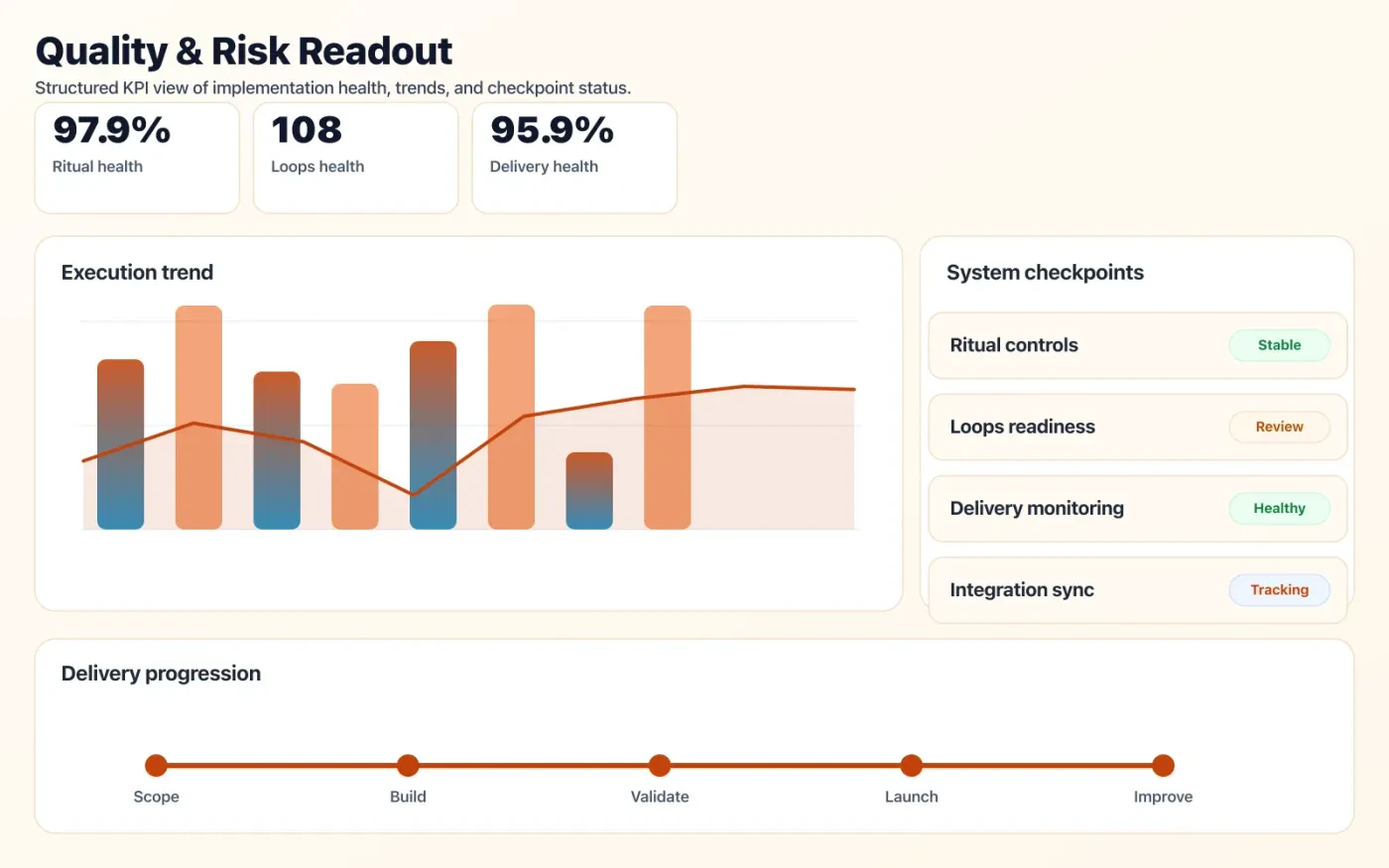 Agile & DevOps Coaching quality dashboard with risk indicators and performance signals.