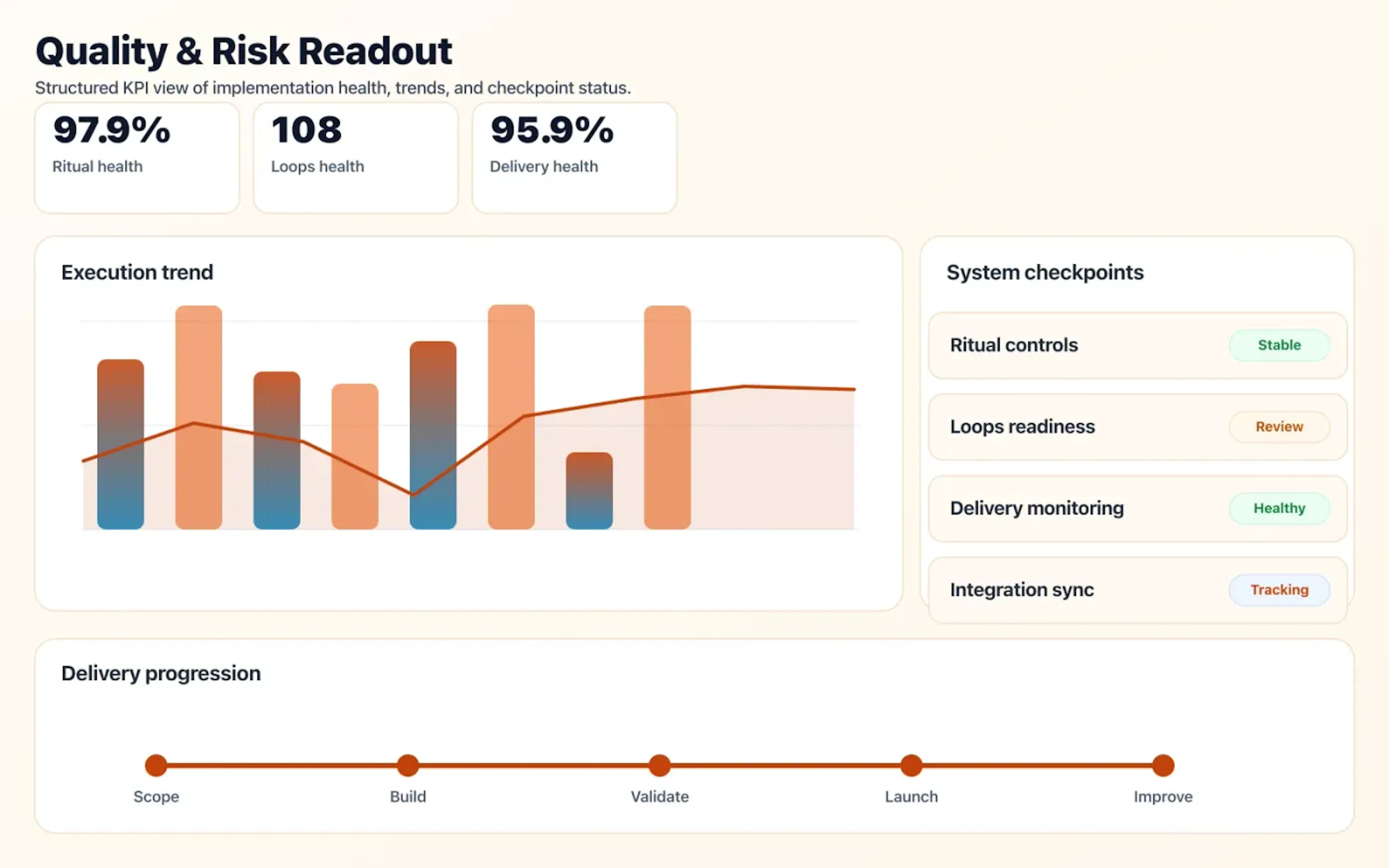 Agile & DevOps Coaching quality dashboard with risk indicators and performance signals.