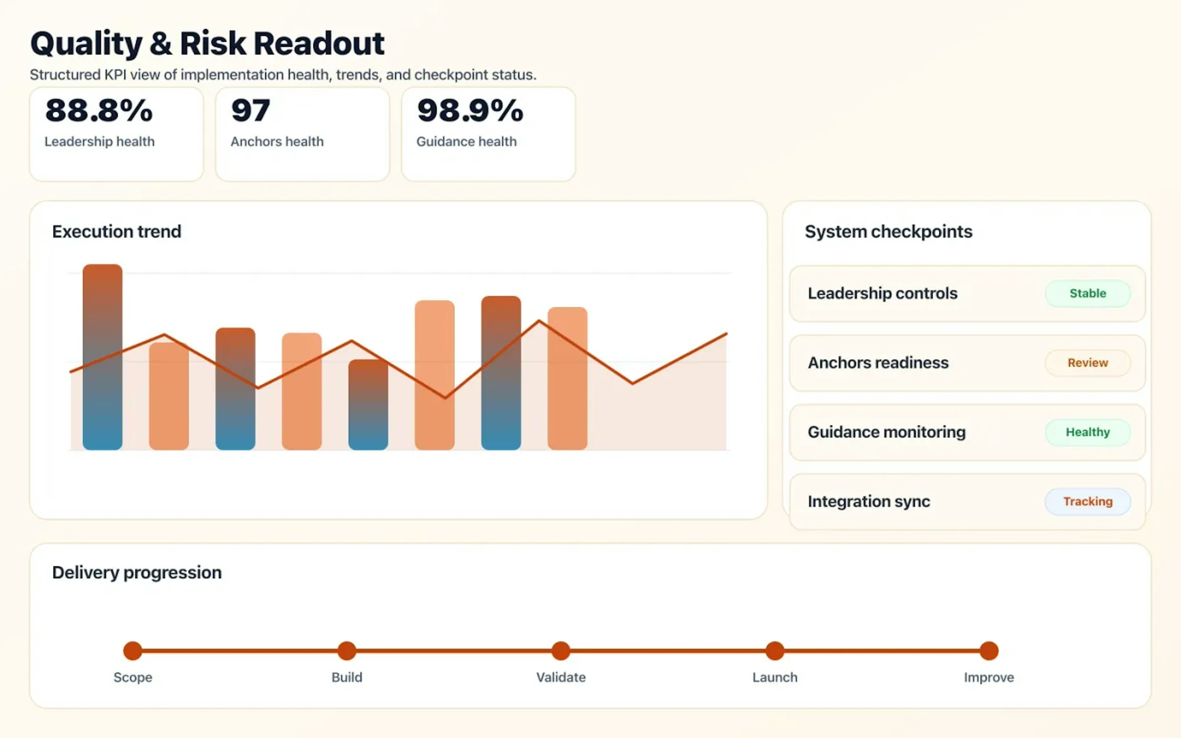 Fractional Tech Leadership quality dashboard with risk indicators and performance signals.