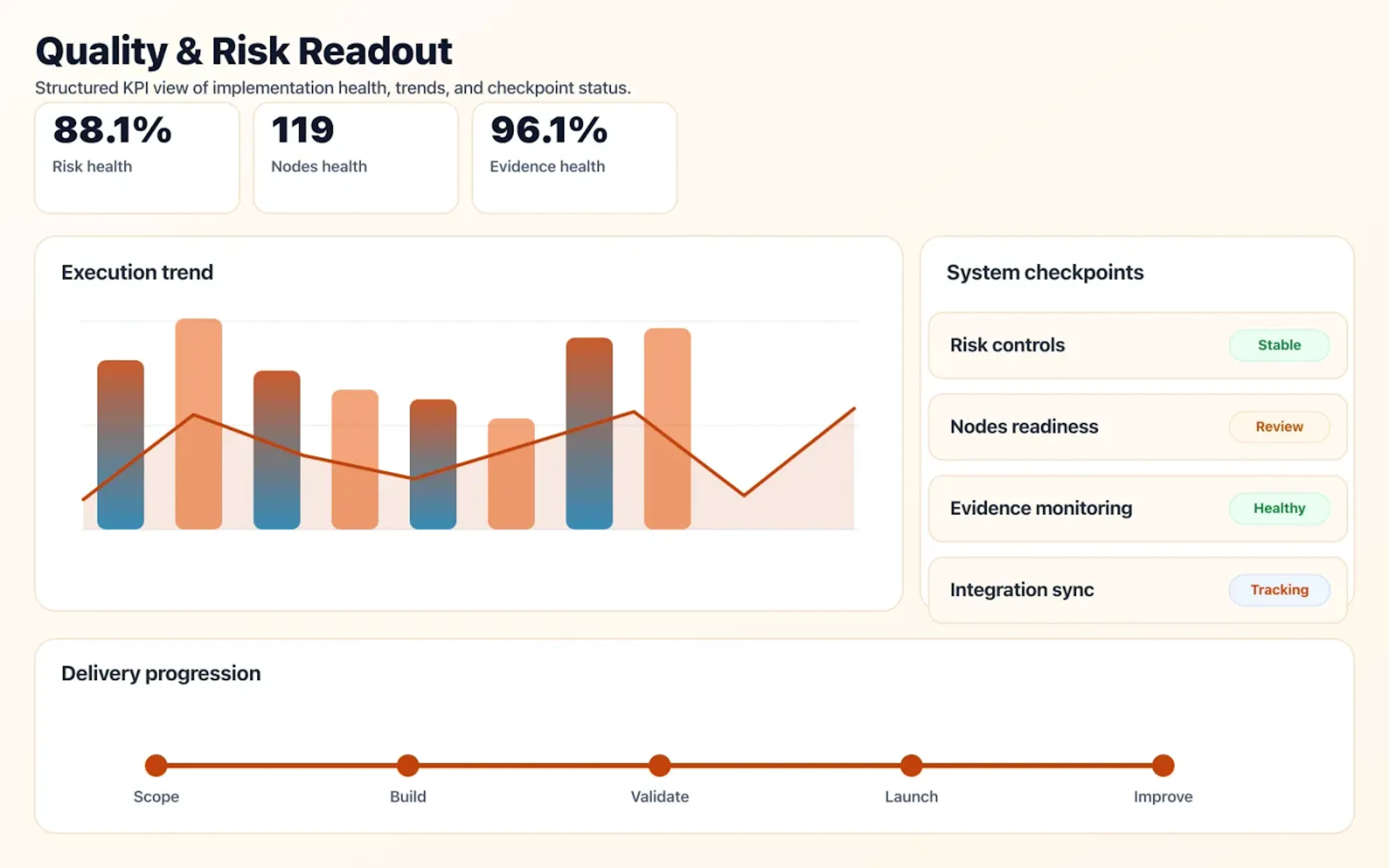 Technical Due Diligence quality dashboard with risk indicators and performance signals.