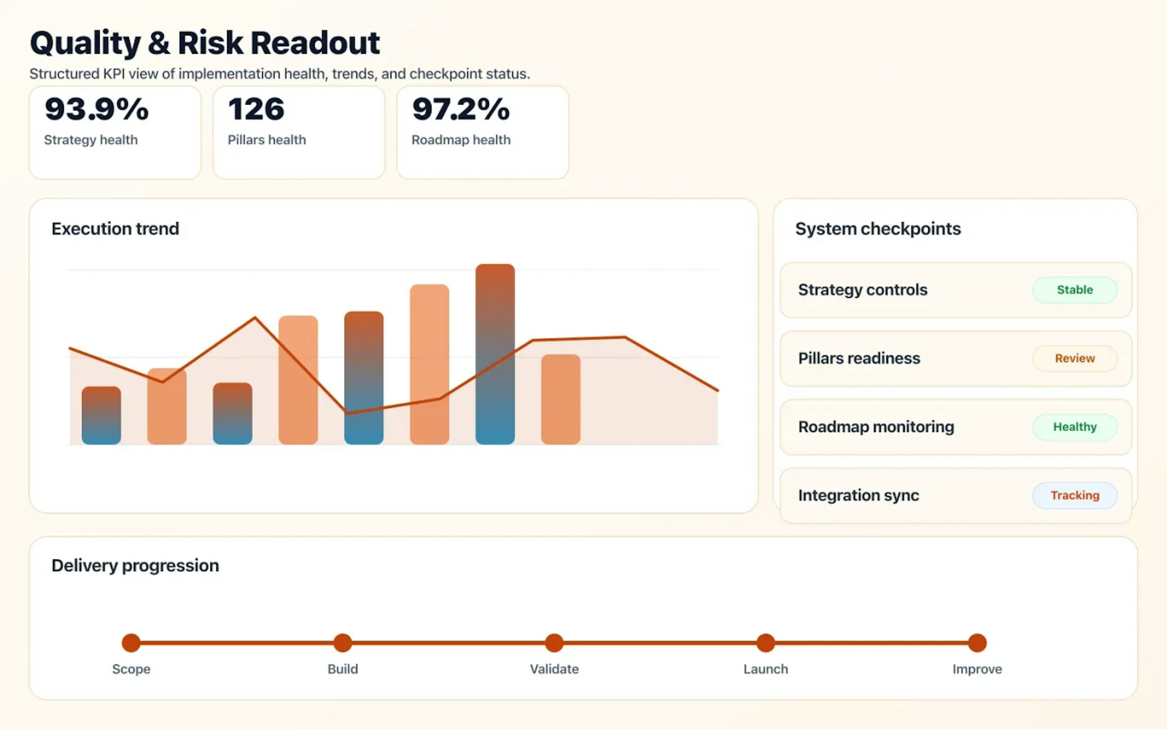 Technology Strategy Consulting quality dashboard with risk indicators and performance signals.
