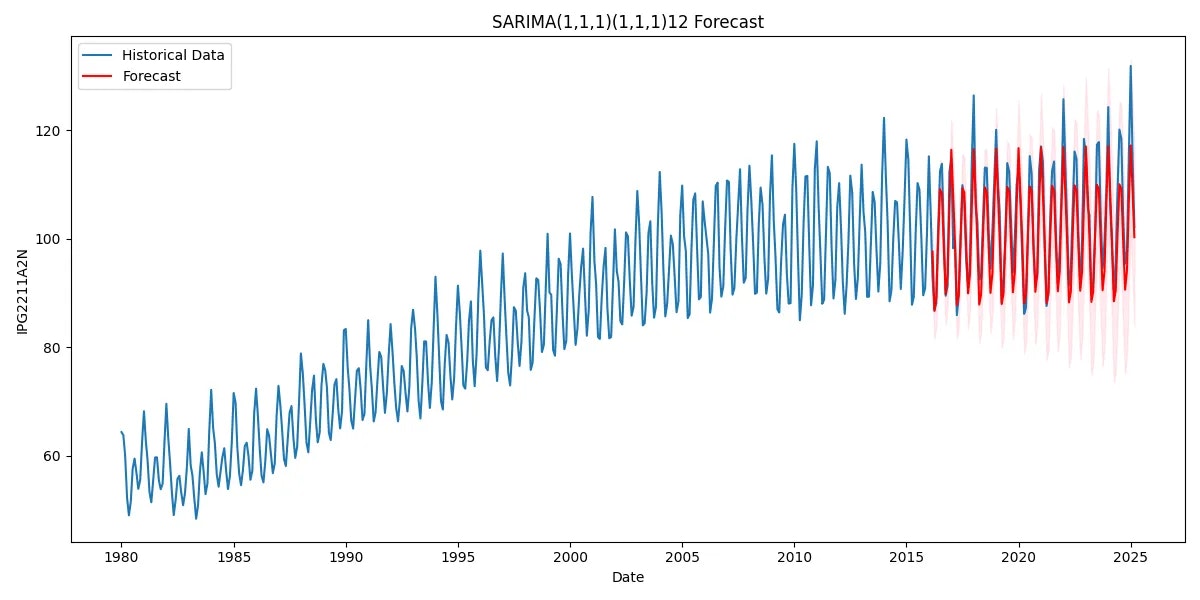 total_forecast