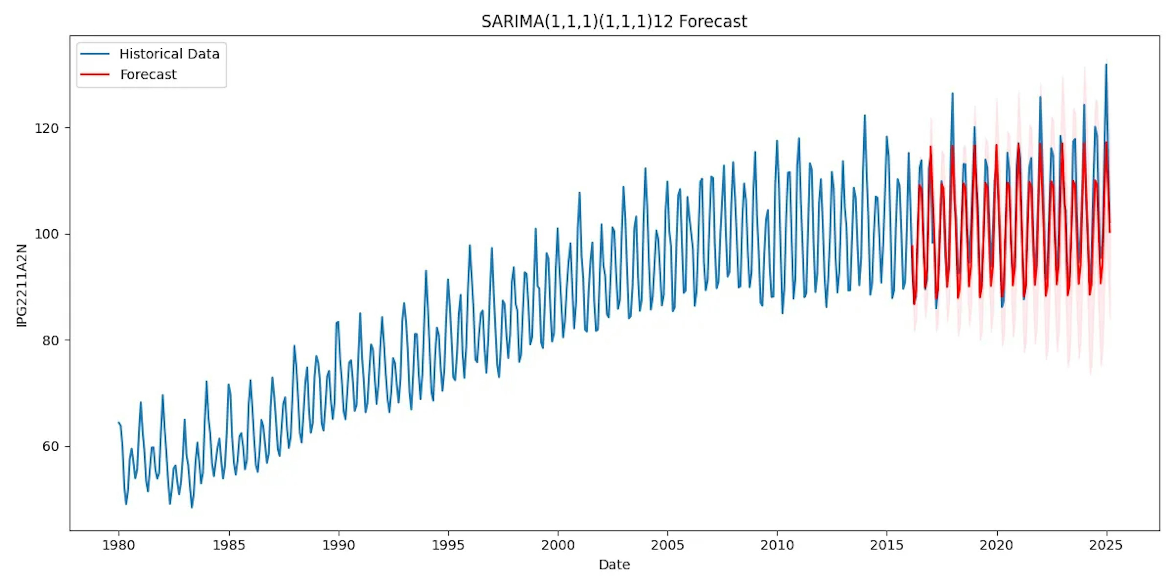 total_forecast